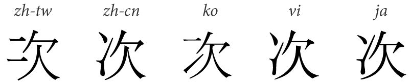 CJKV variant glyphs